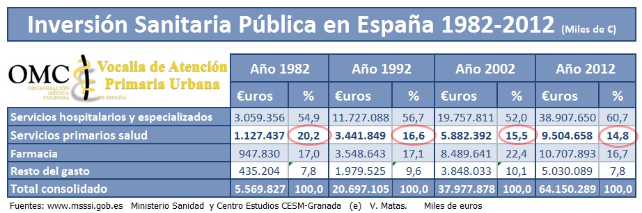 Inversion Sanitaria Publica España
