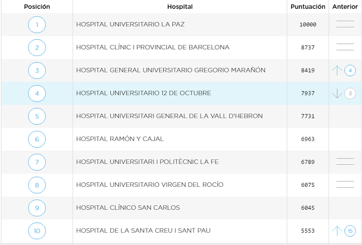 hospitales-publicos