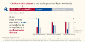 muertes cáncer-enfermedades-cardiovasculares