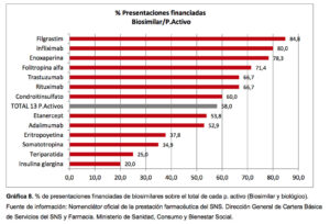 uso-de-biosimilares-y-genéricos
