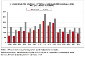 uso-genéricos-y-biosimilares