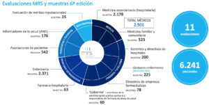 farmacéuticas-con-mejor-reputación