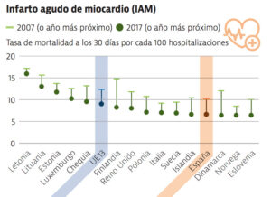 hospitalización-evitable