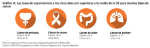 supervivencia-c&aacute;ncer