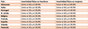 ejercicio-físico-mujeres