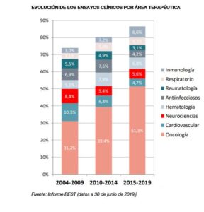 ensayos-clínicos-oncología