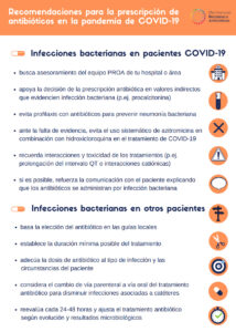 Antibióticos-Covid-19