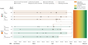 Grupo-sanguíneo-covid-19