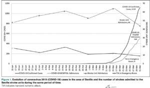 Covid-19-ictus