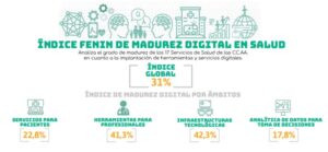 indice-madurez-digitalizacion-servicios-salud-ccaa