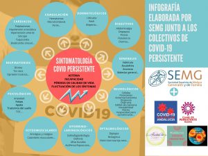 SEMG-pacientes-Covid-19 