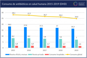 Consumo-antibióticos