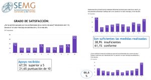 Pacientes-AP