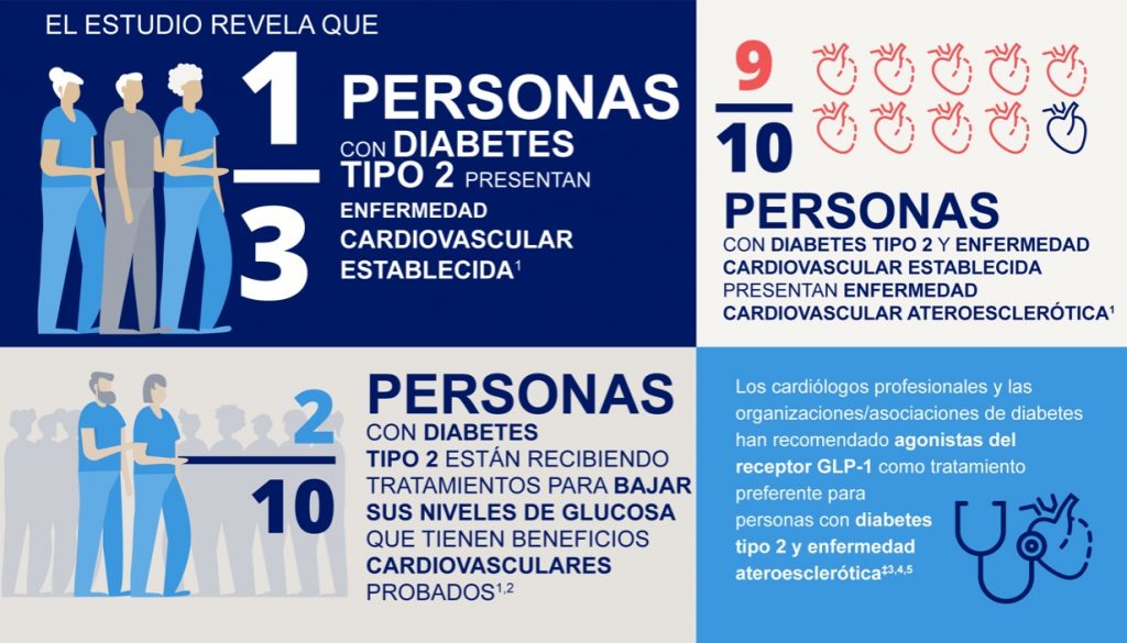 diabetes-tipo-2-enfermedad cardiovascular-estudio-capture