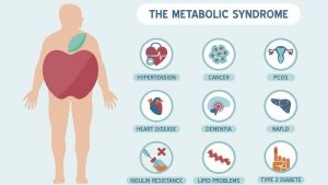 Síndrome-metabólico