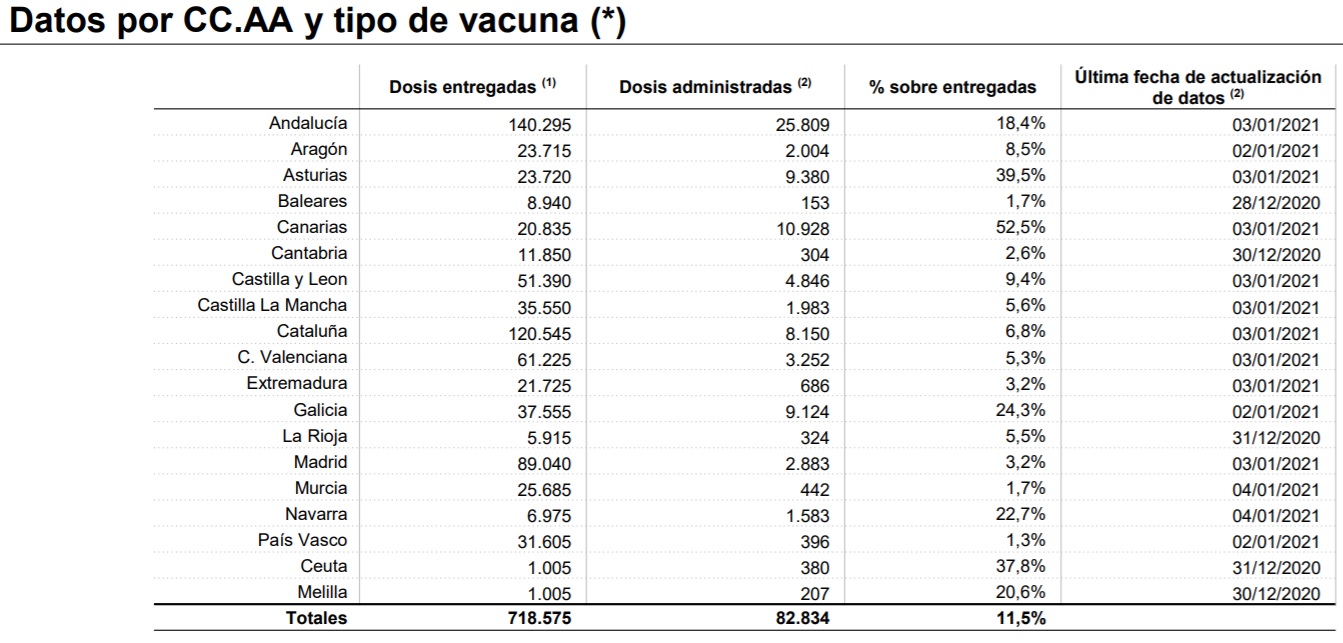 vacunas-covid-19-distribuidas