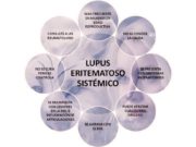 anifrolumab-lupus-eritematoso-sistemico