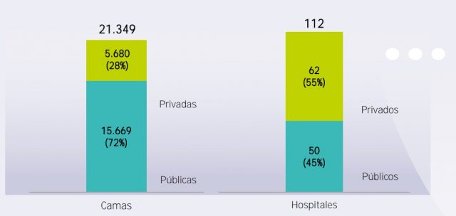 Andalucía hospitales camas