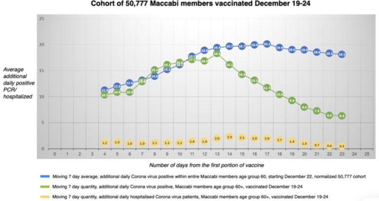 infecciones-covid-19-israel-vacunados-60-años