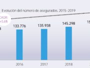 Asturias-incremento-anual-asegurados