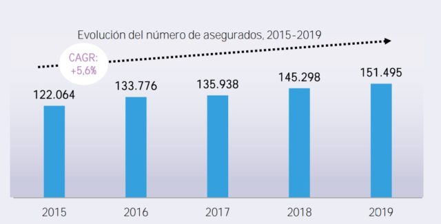Asturias-incremento-anual-asegurados
