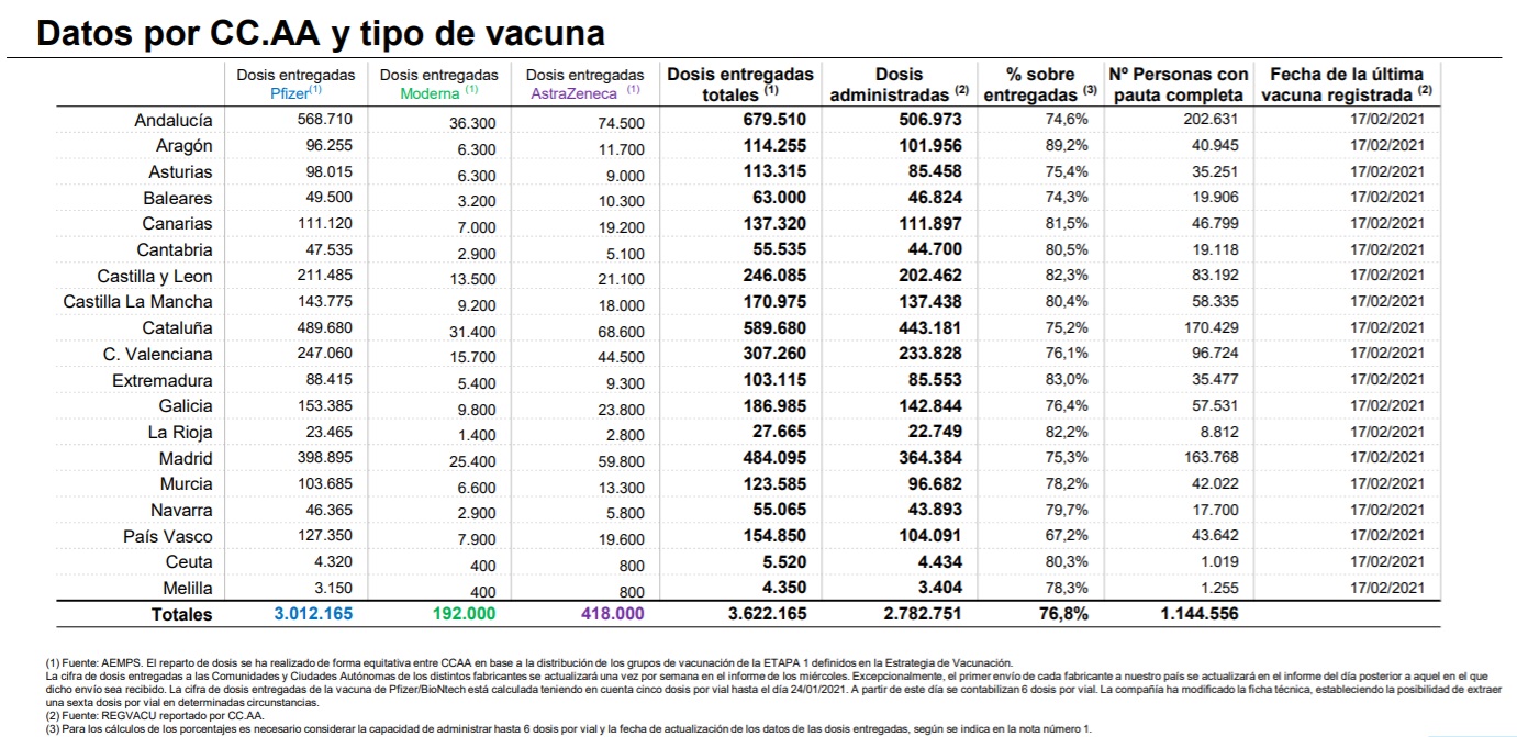 datos-vacunacion-18-febrero