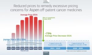 precios-medicamento-cancer-aspen