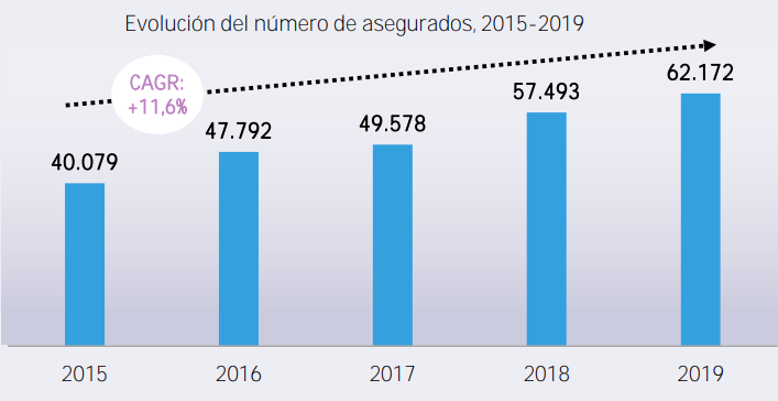 Navarra-incremento-anual-asegurados