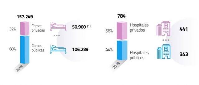 sector-privado-camas-hospitales