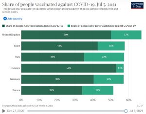 grafico-datos-covid-19-vacunados