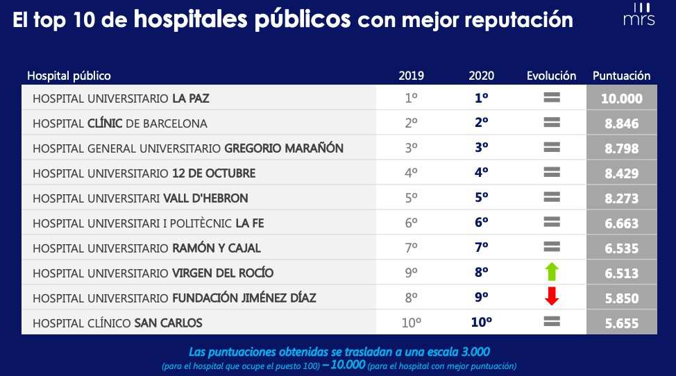 Hospitales-Públicos-MRS