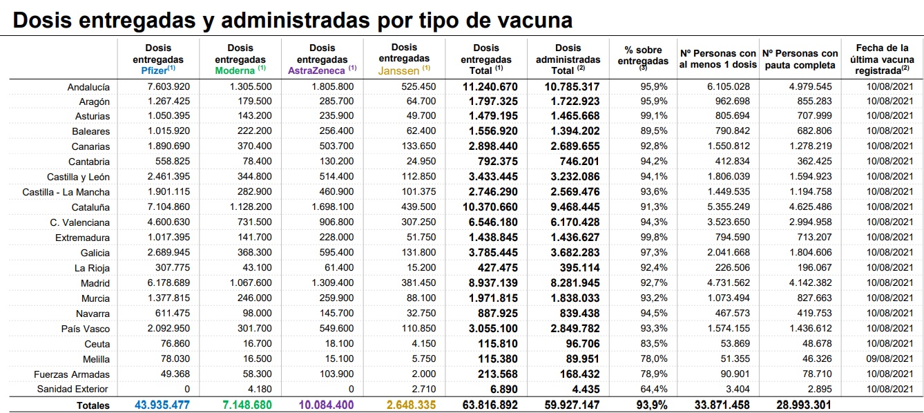 incidencia-siete-días