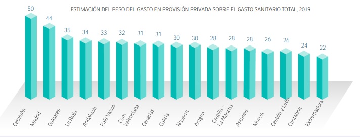 gasto-provisión-privada-Extremadura
