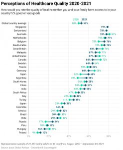 Infografía sobre percepción de calidad del sistema sanitario en cada país