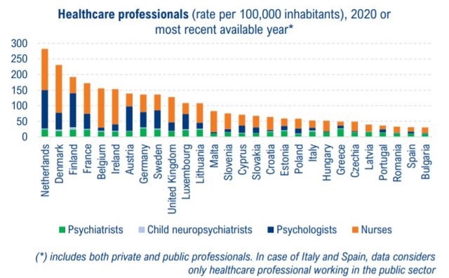 sanitarios-salud-mental-europa-españa