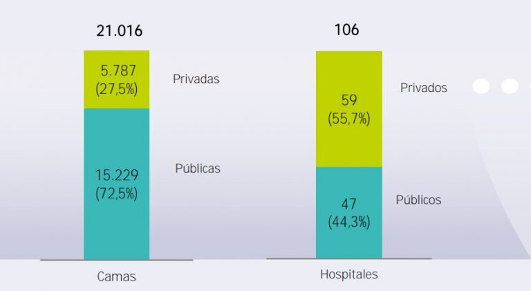 sector-privado-hospitales-Andalucía