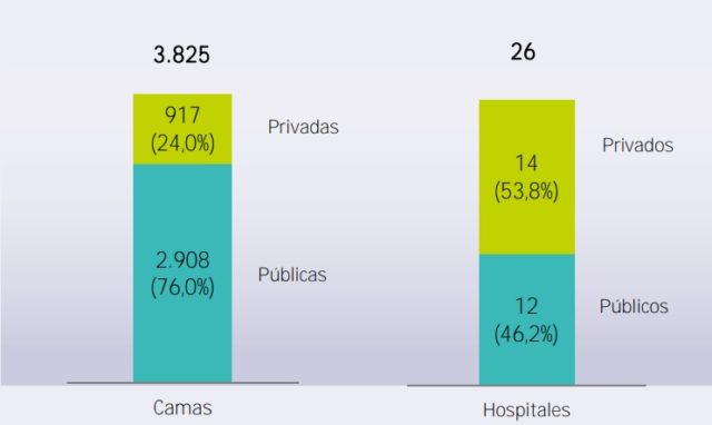 sector-privado-hospitales-asturias