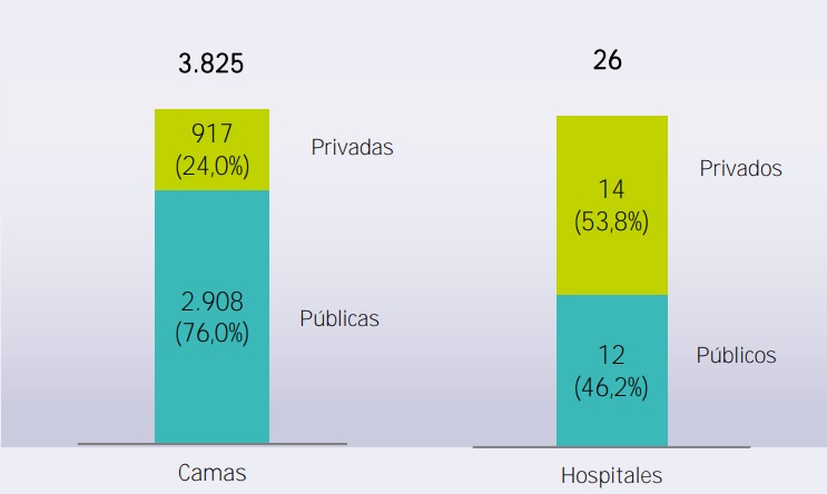 sector-privado-hospitales-asturias