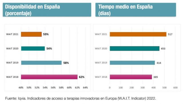 acceso-terapias-innovadoras-España