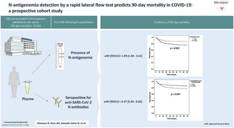 infografia-estudio-test-rapido-antigenos-covid-19-mortalidad-plasma