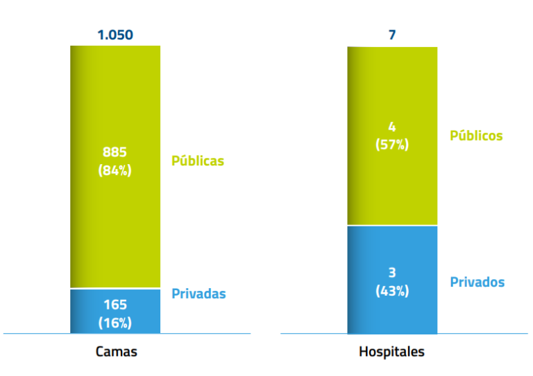 sector-privado-hospitales-Rioja