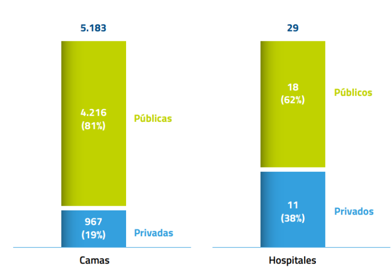 sector-privado-hospitales-Aragón