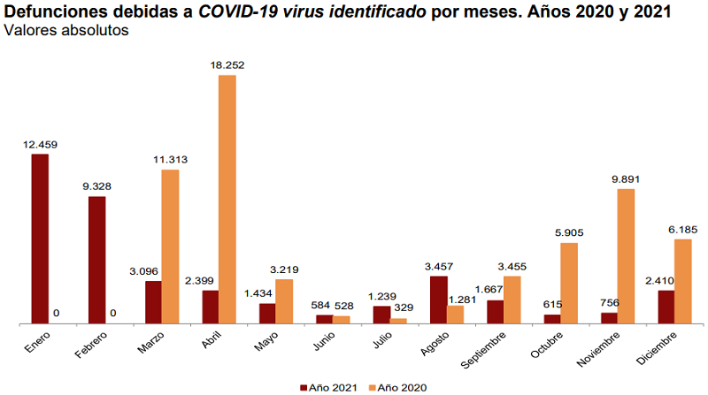 muertes-covid-19-2020-2021