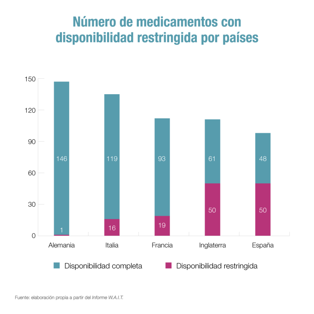 medicamentos-España-disponibilidad