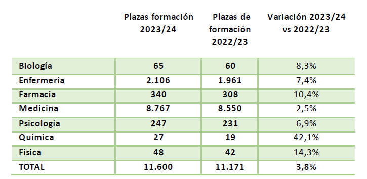 plazas-fse-tabla-2024