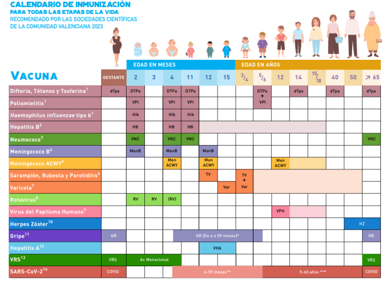 propuesta-calendario-vacunacion-toda-la-vida-incluye-vrs