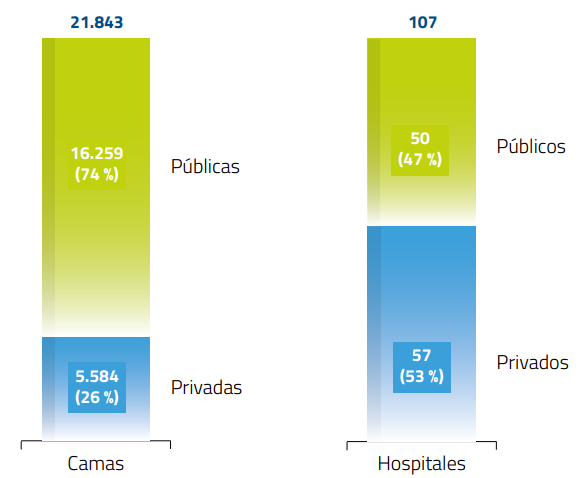 Andalucía-hospitales- sector-privado
