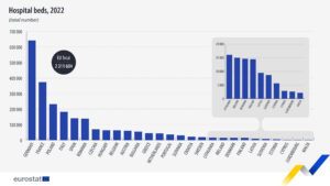 Camas-hospital-2022-Eurostat