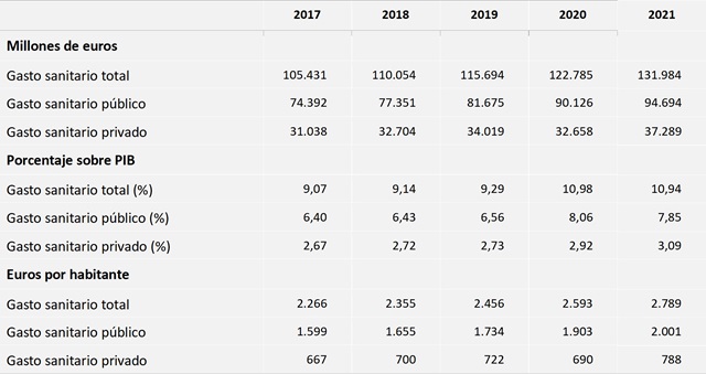gasto-sanitario-público