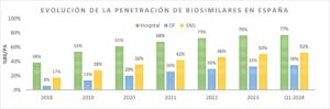 Tabla-biosimilares-1T-2024